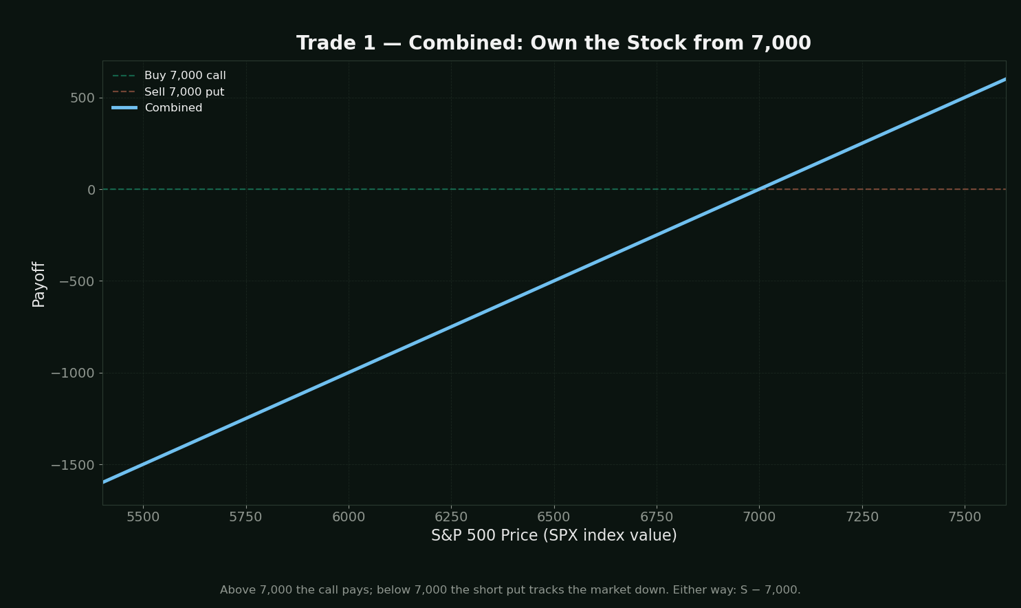 Trade 1, combined