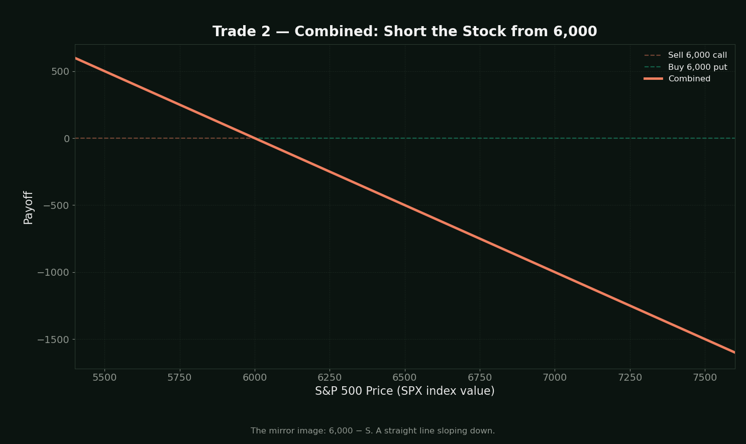 Trade 2, combined